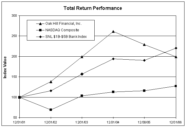 TOTAL RETURN PERFORMANCE