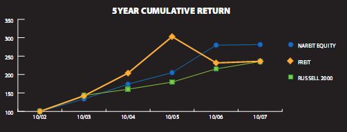 graph 2