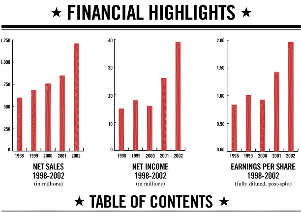 FINANCIAL HIGHLIGHTS AND TABLE OF CONTENTS