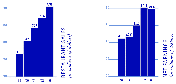 (BAR CHART)