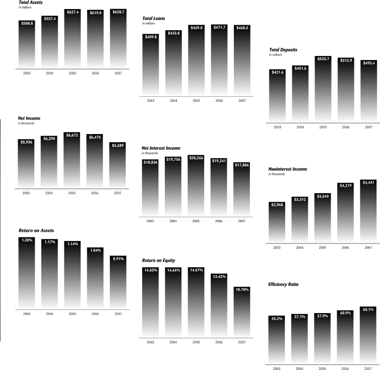 (BAR GRAPHS)