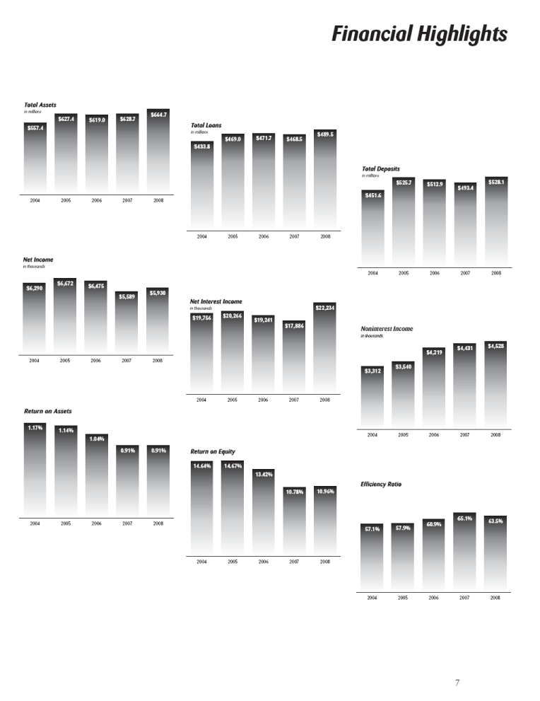 (BAR CHART)