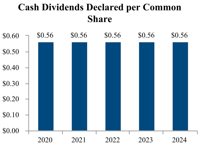 chart-d52bae43684f4021810a.jpg