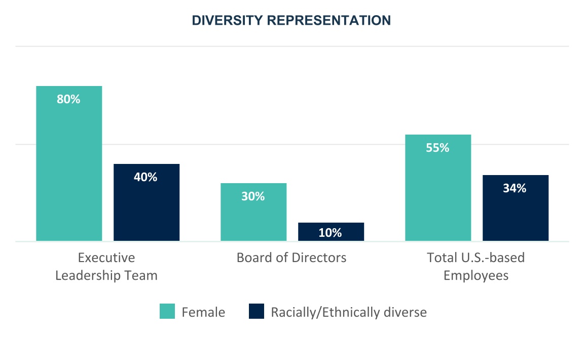 diversity_representationa.jpg