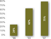 (BAR CHART)