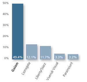 (BAR CHART)