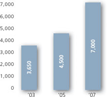 (BAR CHART)