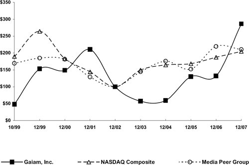 (LINE GRAPH)