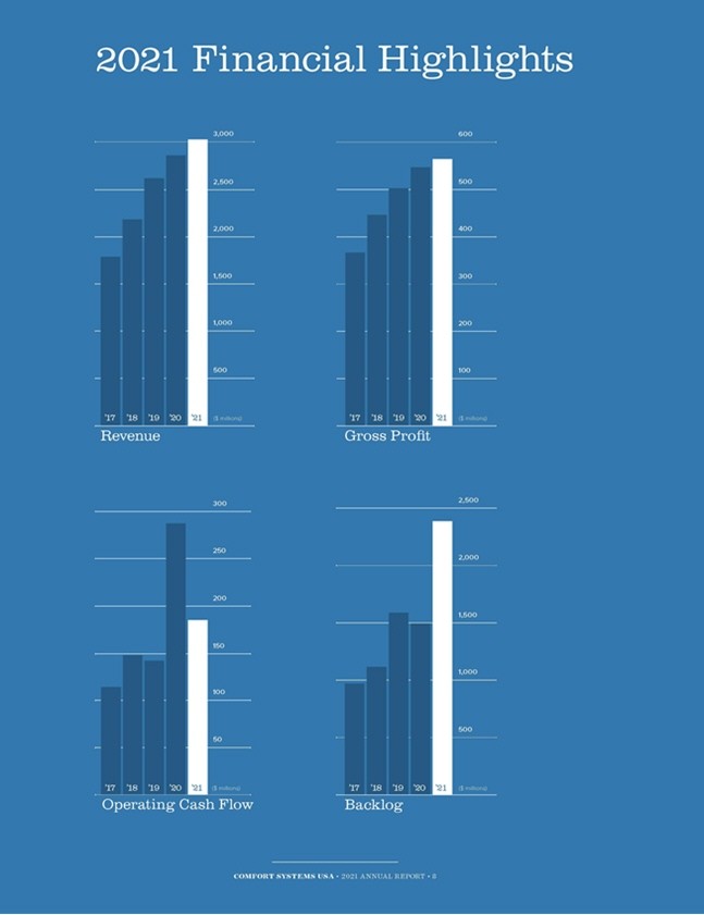 Chart, bar chart

Description automatically generated