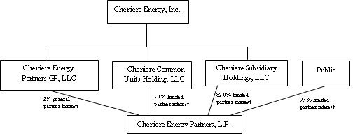 Comment Letter Graphic