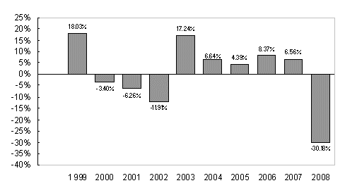 [advisoroneprospectus82409002.gif]