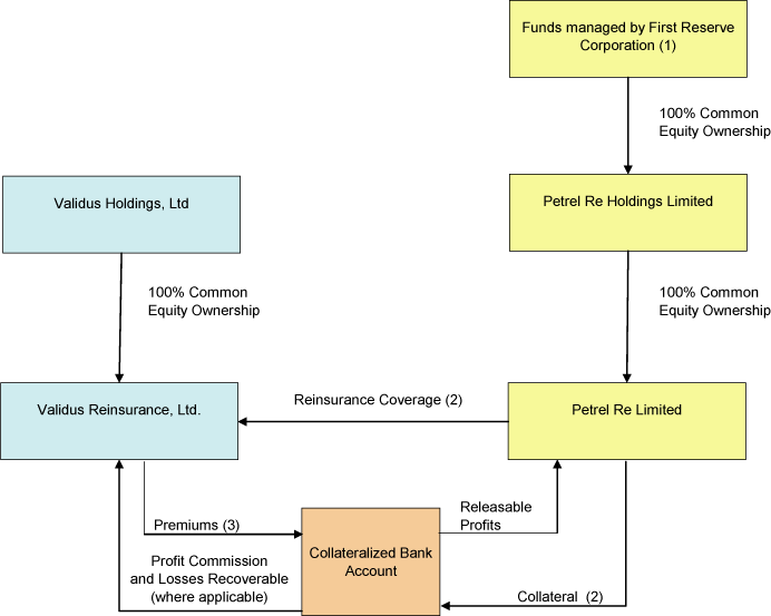 (FLOW CHART)