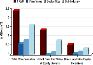 (BAR GRAPH)