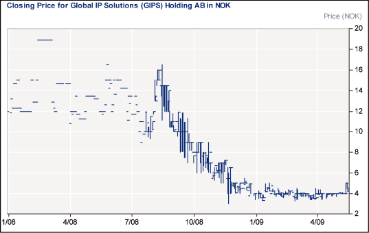 (LINE GRAPH)