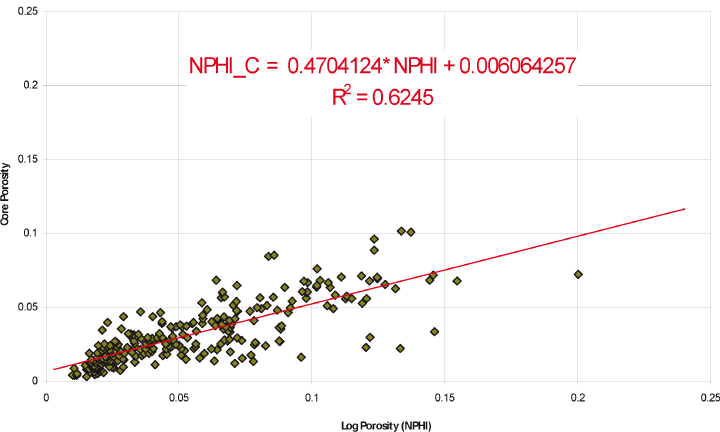 (LINE GRAPH)