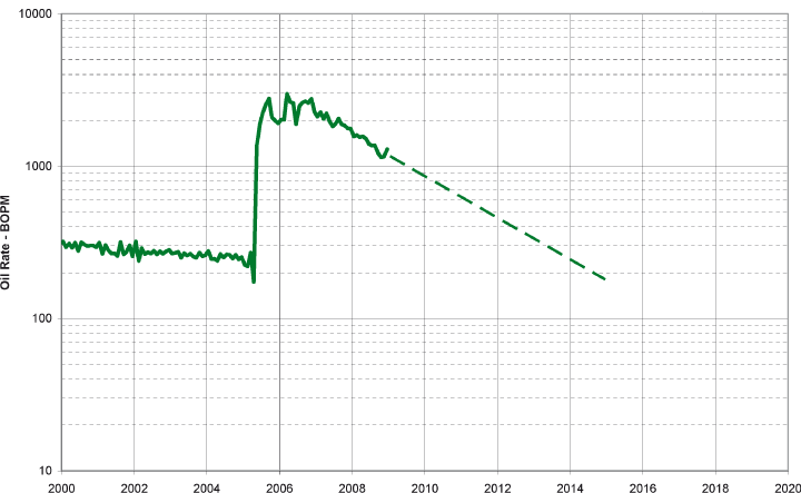 (LINE GRAPH)