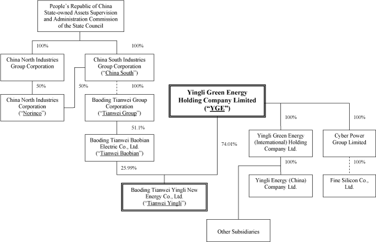 (CHART)