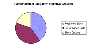 (Pie Chart)