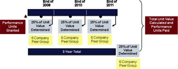 (PERFORMANCE GRAPH)