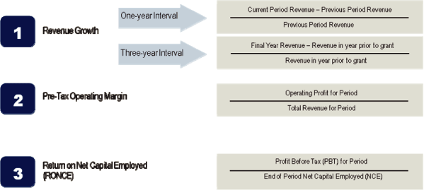 (PERFORMANCE GRAPH)