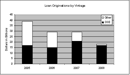 (BAR CHART)