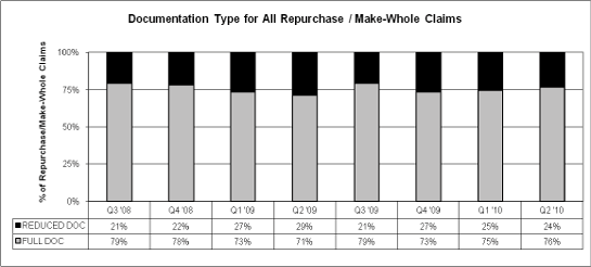 (BAR CHART)