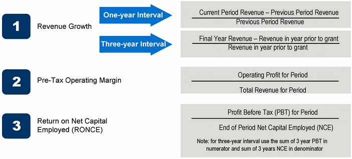 (GRAPH)