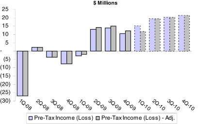 (CHART)