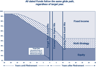 (MILESTONE GRAPH)