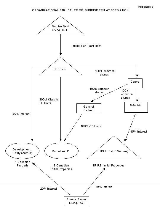 (FLOW CHART)