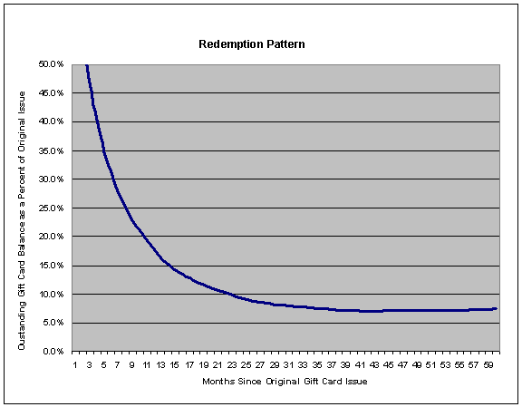 (LINE GRAPH)