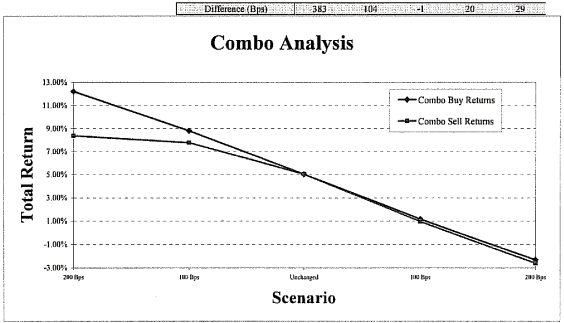 (PERFORMANCE GRAPH)