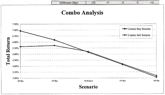 (PERFORMANCE GRAPH)