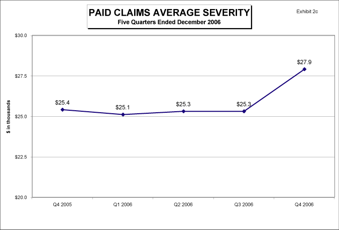 (LINE GRAPH)