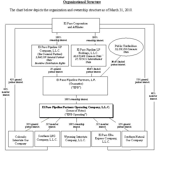 Organizational Structure