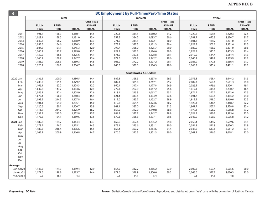 10pgs job_pages from lfs_data_tables_page003.jpg