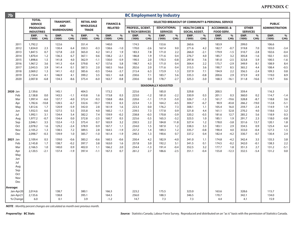 10pgs job_pages from lfs_data_tables_page005.jpg