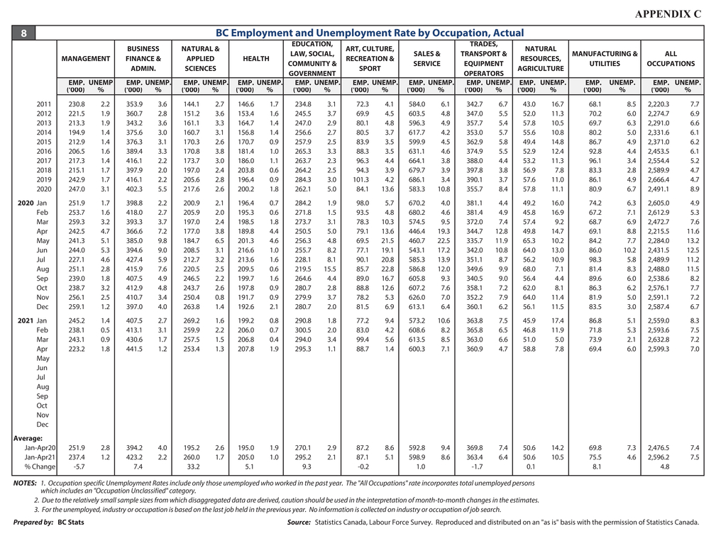 10pgs job_pages from lfs_data_tables_page006.jpg