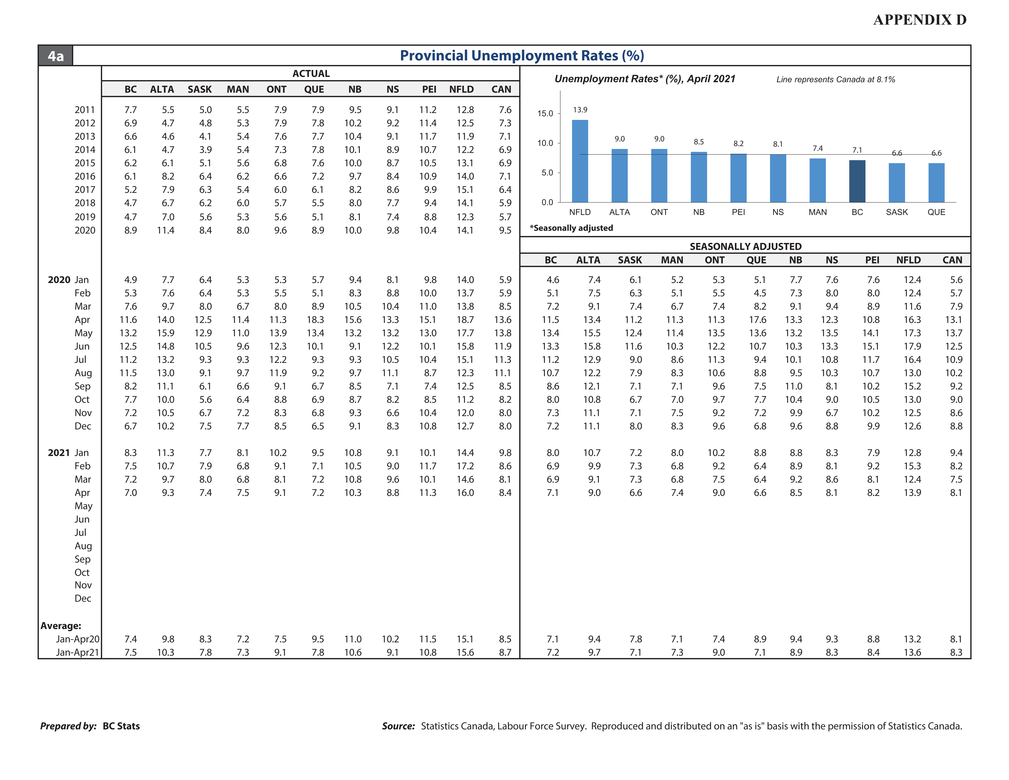 10pgs job_pages from lfs_data_tables_page007.jpg