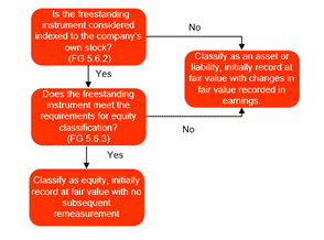 Diagram

Description automatically generated