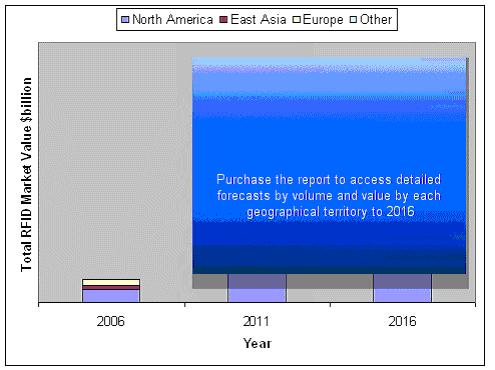 forecasts by volume