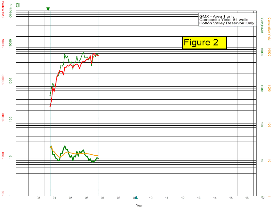 (FIGURE 2 GRAPHIC)