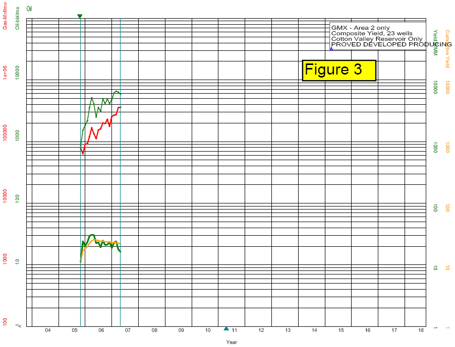 (FIGURE 3 GRAPHIC)