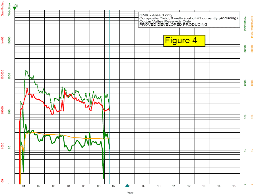 (FIGURE 4 GRAPHIC)