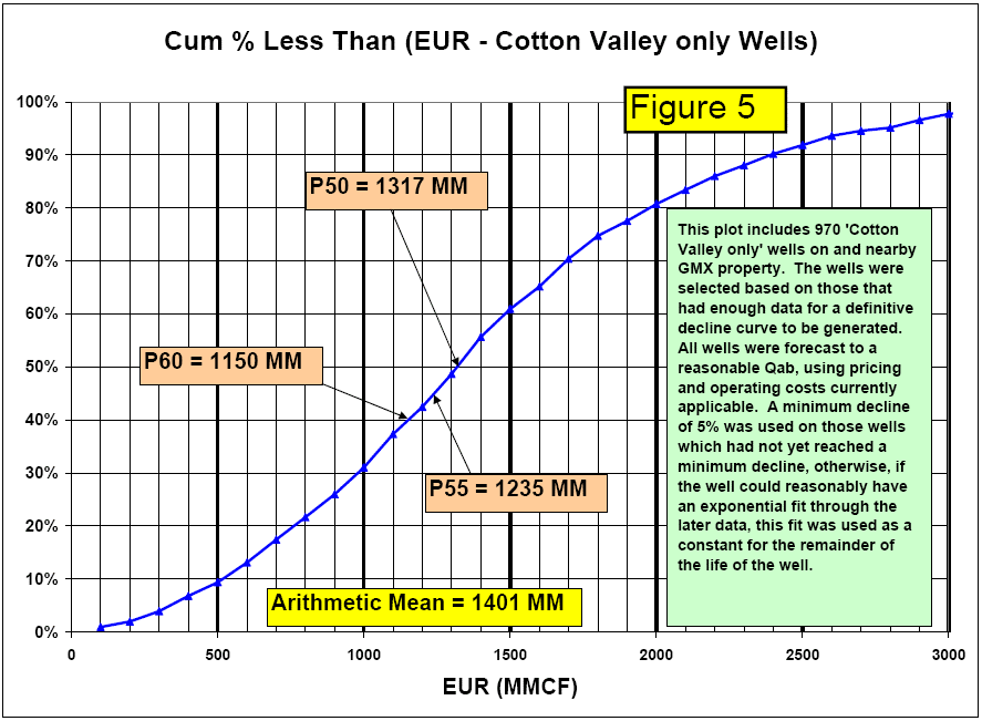 (FIGURE 5 GRAPHIC)