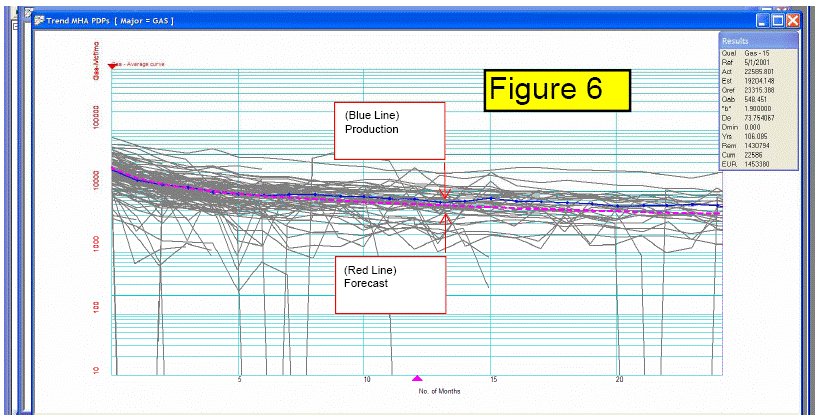 (FIGURE 6 GRAPHIC)