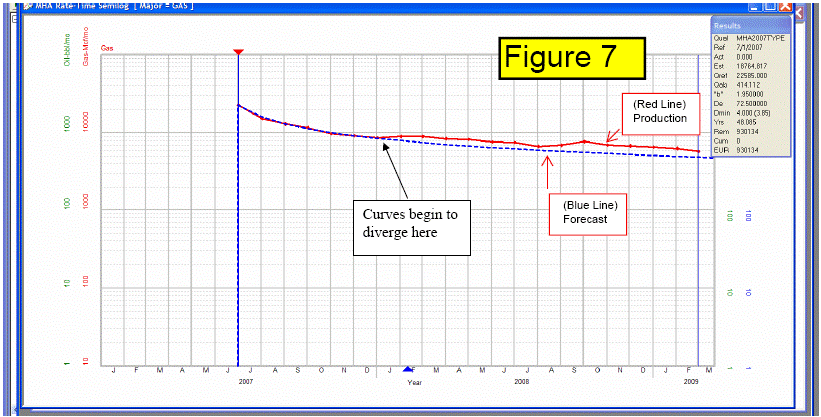 (FIGURE 7 GRAPHIC)