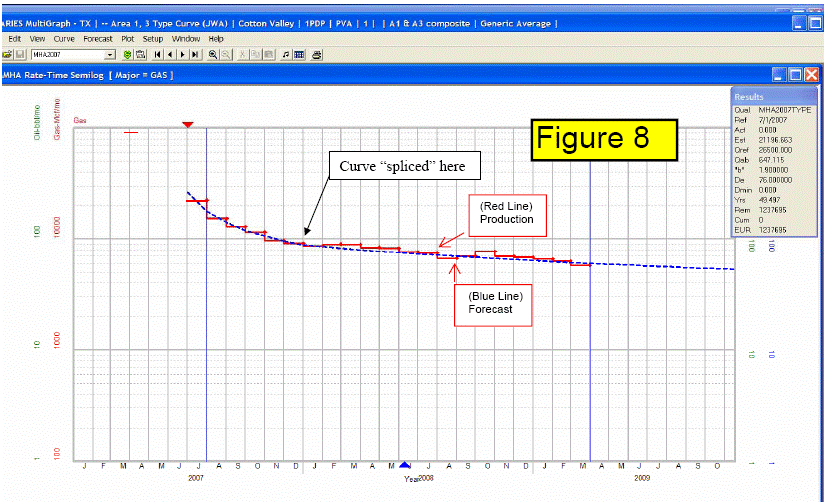 (FIGURE 8 GRAPHIC)