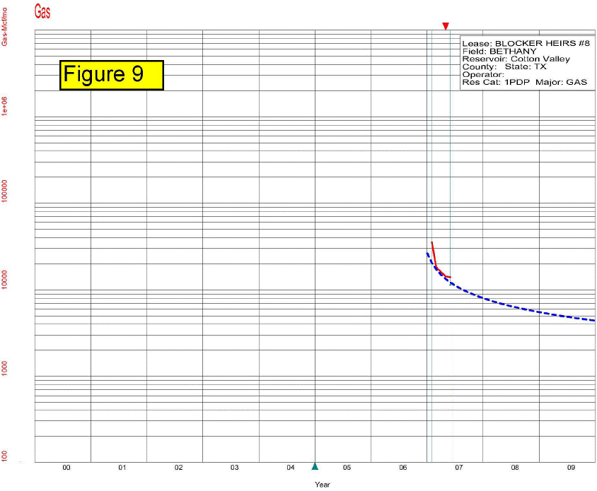 (FIGURE 9 GRAPHIC)