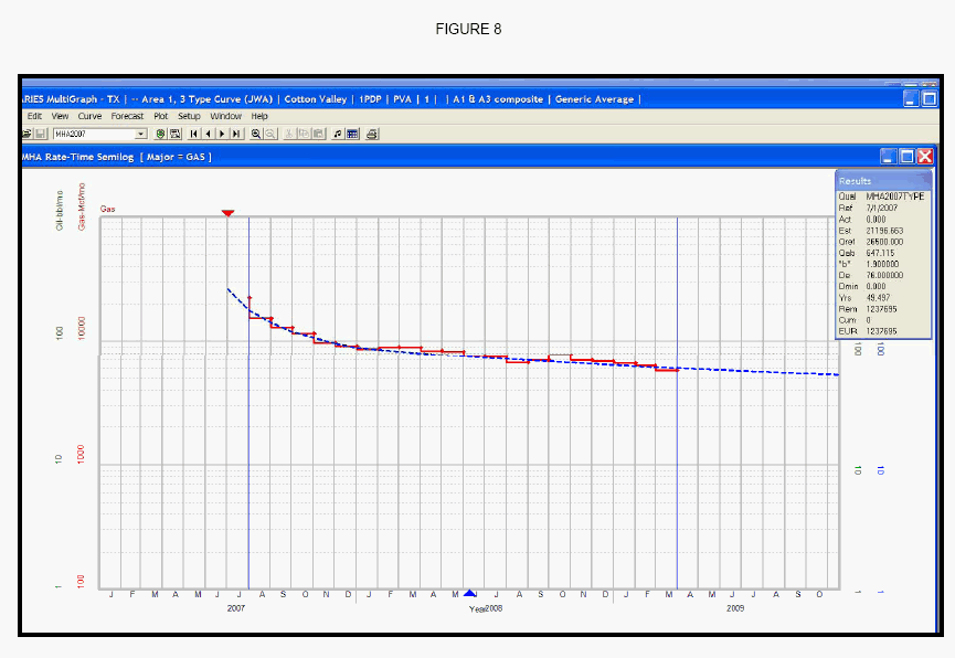 (FIGURE 8)